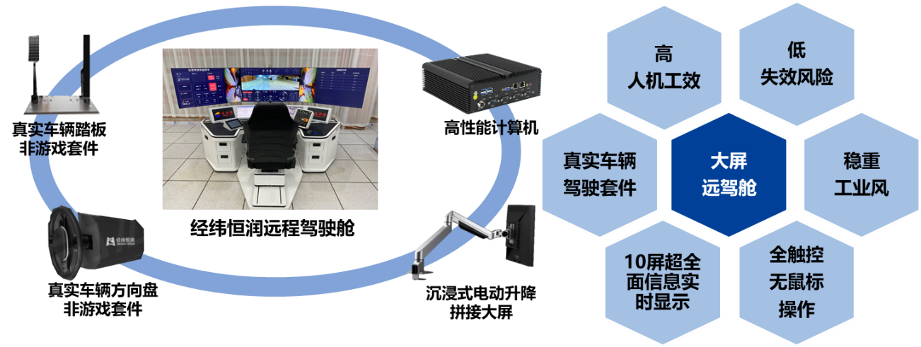 万象城AWC大屏远程驾驶舱