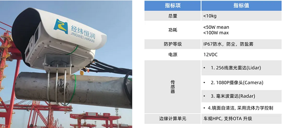   万象城AWCV2X车路协同系统
